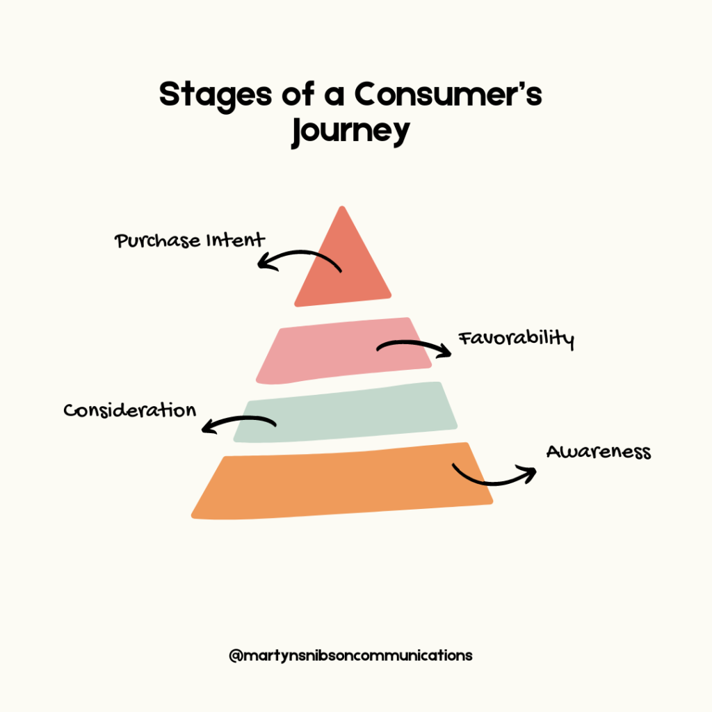 Consumer Journey TikTok SEO Infographic