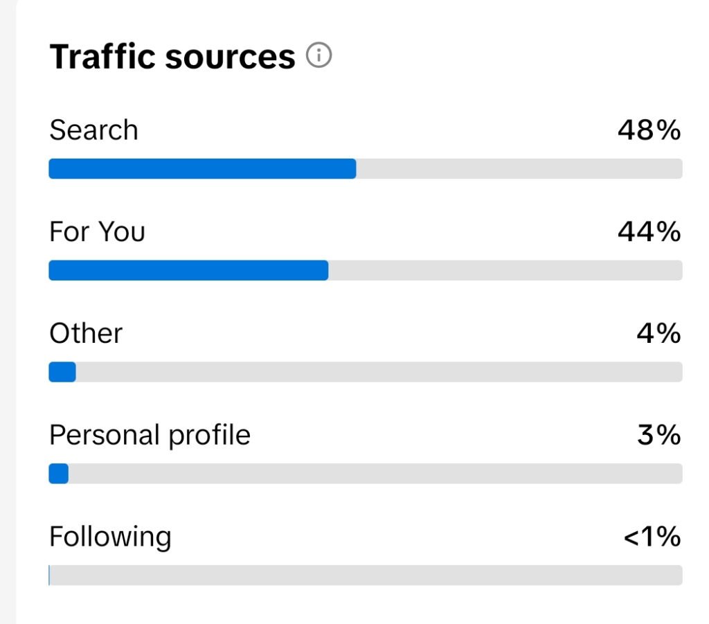 TikTok SEO Tool Traffic Sources