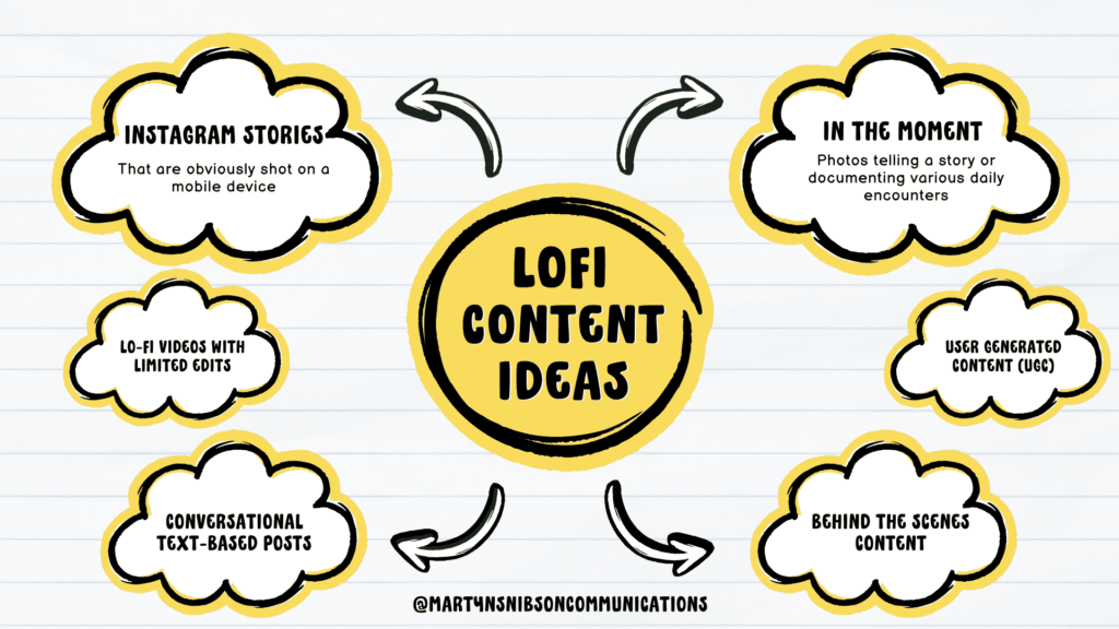 Lo-Fi Content Ideas Social Media Marketing