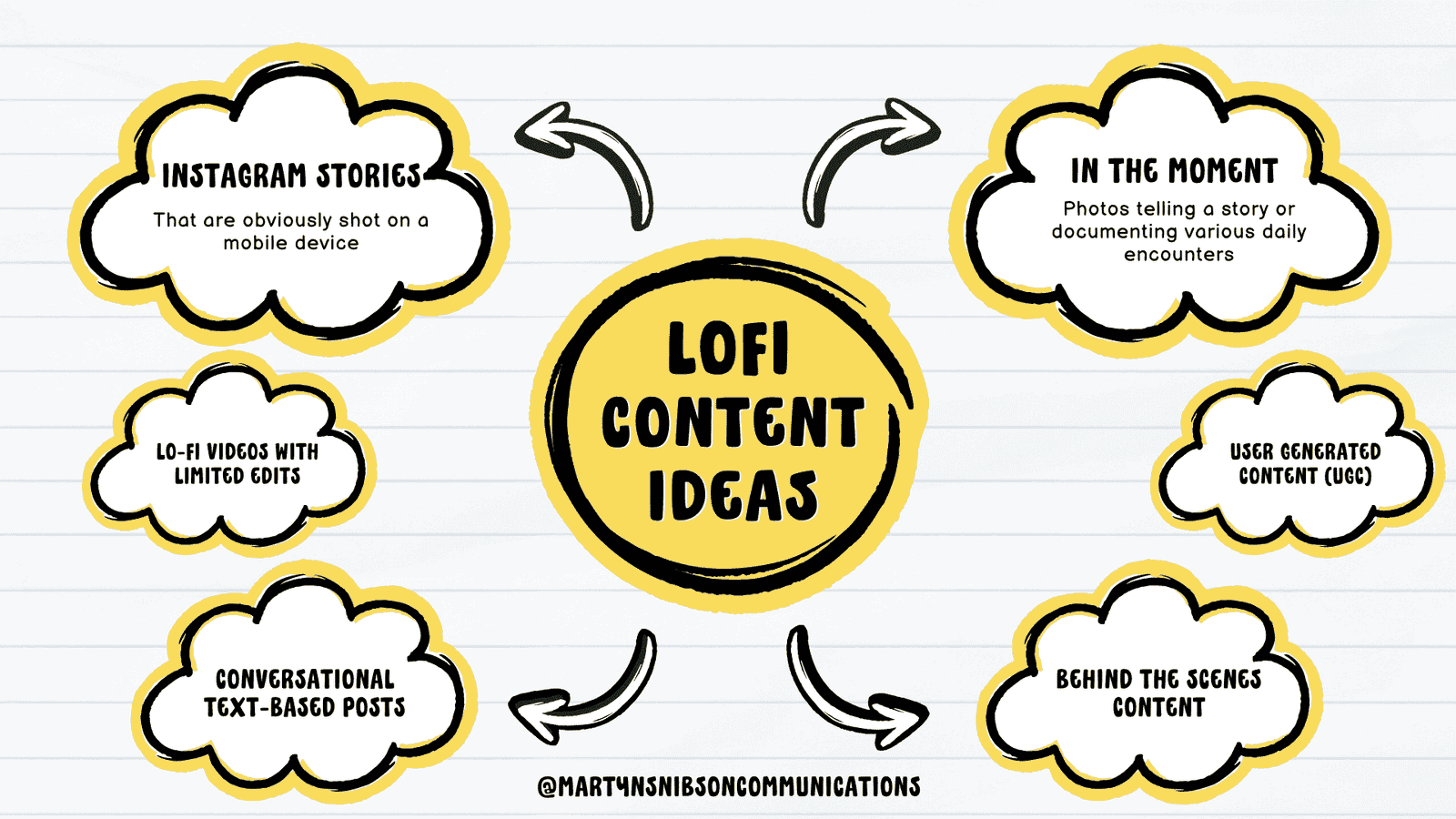 Lo-Fi Content - How To Boost Your Social Media Engagement (+ Examples)
