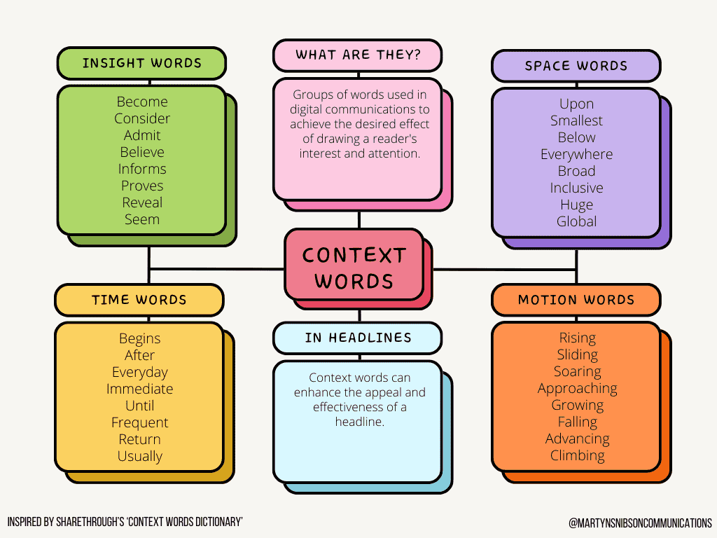 Context Words In Headlines