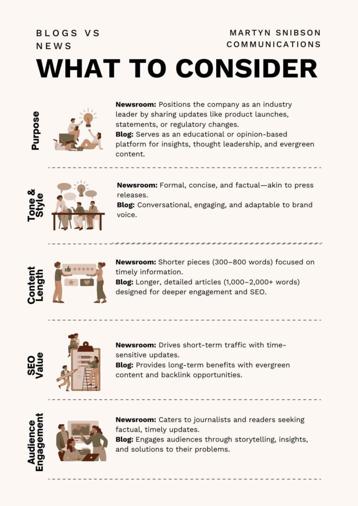 Blog vs News Infographic