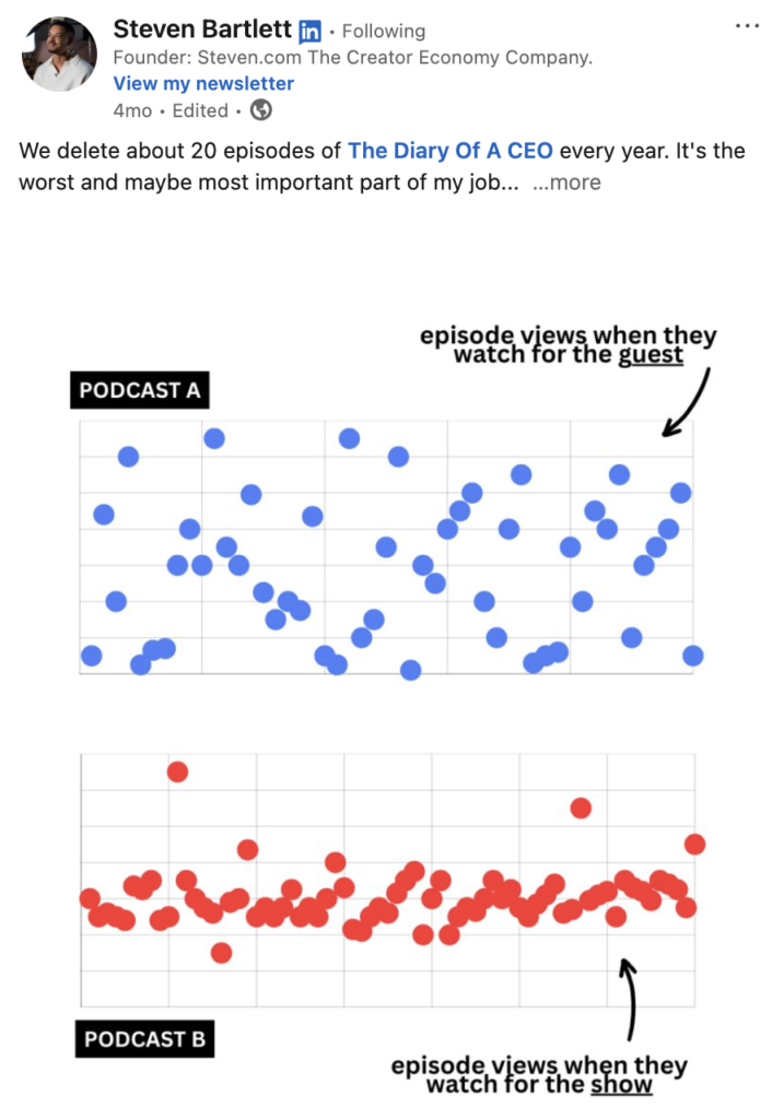LinkedIn Hooks
